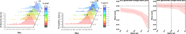 Figure 3 for DiffuseExpand: Expanding dataset for 2D medical image segmentation using diffusion models
