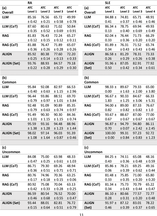 Figure 4 for Unlocking Historical Clinical Trial Data with ALIGN: A Compositional Large Language Model System for Medical Coding