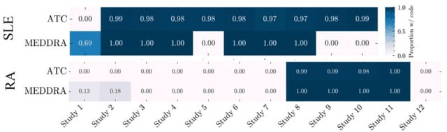 Figure 1 for Unlocking Historical Clinical Trial Data with ALIGN: A Compositional Large Language Model System for Medical Coding