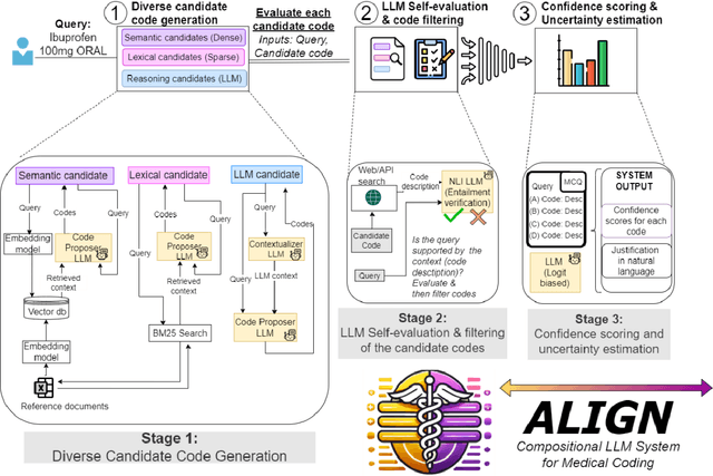 Figure 3 for Unlocking Historical Clinical Trial Data with ALIGN: A Compositional Large Language Model System for Medical Coding