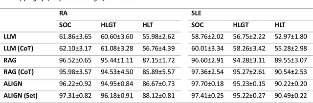 Figure 2 for Unlocking Historical Clinical Trial Data with ALIGN: A Compositional Large Language Model System for Medical Coding