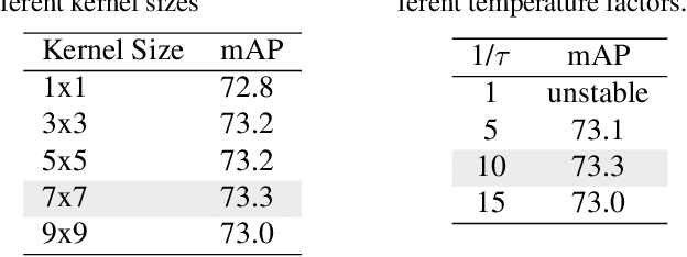 Figure 4 for RTMPose: Real-Time Multi-Person Pose Estimation based on MMPose