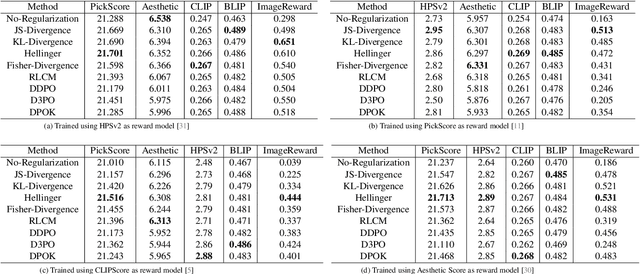 Figure 2 for ROCM: RLHF on consistency models