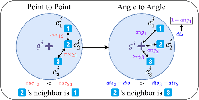 Figure 3 for FedSC: Federated Learning with Semantic-Aware Collaboration