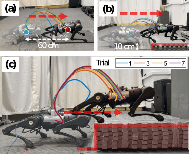 Figure 1 for Mastering Agile Jumping Skills from Simple Practices with Iterative Learning Control