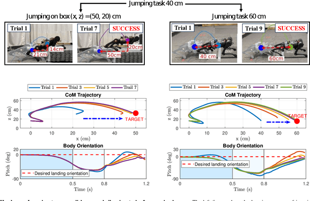 Figure 2 for Mastering Agile Jumping Skills from Simple Practices with Iterative Learning Control