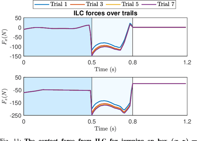 Figure 3 for Mastering Agile Jumping Skills from Simple Practices with Iterative Learning Control