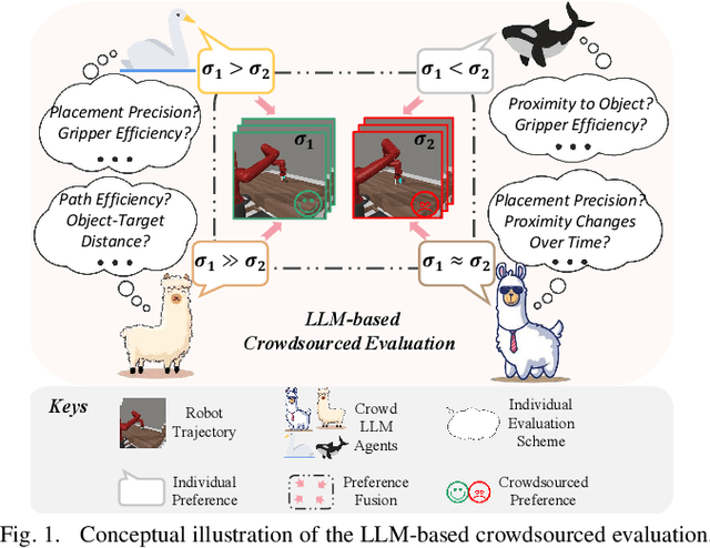 Figure 1 for PrefCLM: Enhancing Preference-based Reinforcement Learning with Crowdsourced Large Language Models