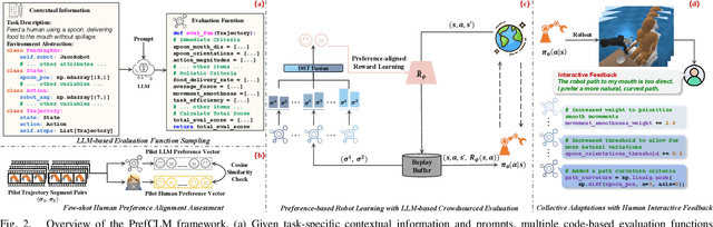 Figure 2 for PrefCLM: Enhancing Preference-based Reinforcement Learning with Crowdsourced Large Language Models