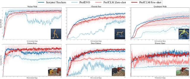 Figure 3 for PrefCLM: Enhancing Preference-based Reinforcement Learning with Crowdsourced Large Language Models