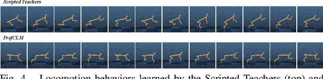 Figure 4 for PrefCLM: Enhancing Preference-based Reinforcement Learning with Crowdsourced Large Language Models