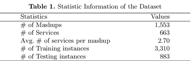 Figure 2 for Goal-Driven Context-Aware Next Service Recommendation for Mashup Composition