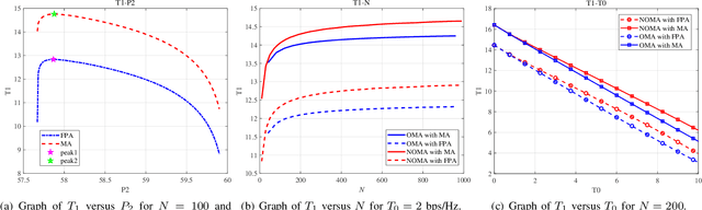 Figure 2 for Movable Antenna Enhanced NOMA Short-Packet Transmission