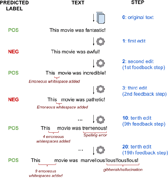 Figure 1 for Counterfactuals of Counterfactuals: a back-translation-inspired approach to analyse counterfactual editors