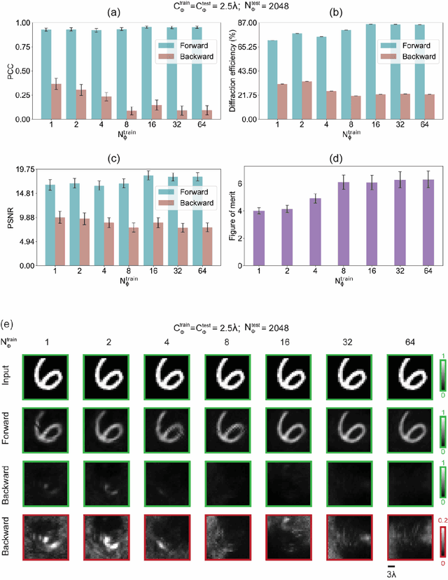 Figure 3 for Unidirectional imaging with partially coherent light