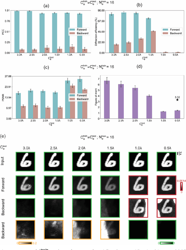 Figure 4 for Unidirectional imaging with partially coherent light