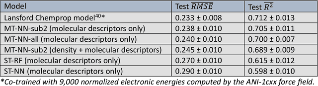 Figure 4 for Multi-Task Multi-Fidelity Learning of Properties for Energetic Materials