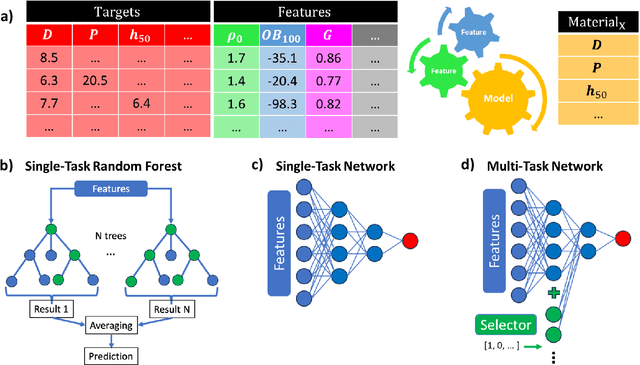 Figure 3 for Multi-Task Multi-Fidelity Learning of Properties for Energetic Materials