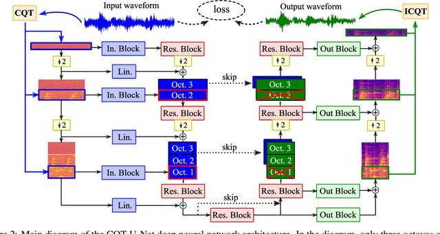 Figure 2 for Diffusion-Based Audio Inpainting