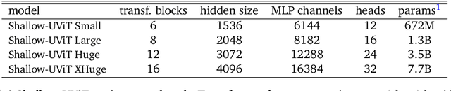 Figure 2 for Greedy Growing Enables High-Resolution Pixel-Based Diffusion Models