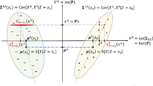 Figure 1 for Explaining Text Classifiers with Counterfactual Representations