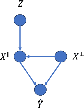 Figure 3 for Explaining Text Classifiers with Counterfactual Representations