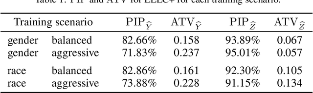 Figure 2 for Explaining Text Classifiers with Counterfactual Representations