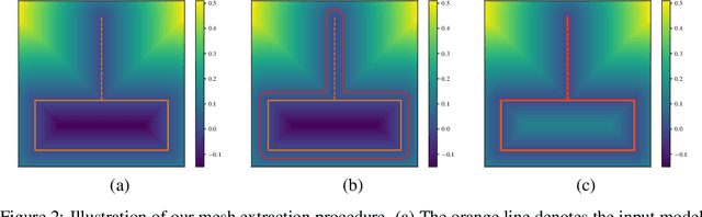 Figure 3 for From Transparent to Opaque: Rethinking Neural Implicit Surfaces with $α$-NeuS