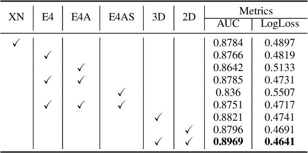 Figure 3 for Deepfake Detection: Leveraging the Power of 2D and 3D CNN Ensembles