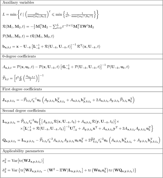 Figure 4 for Optimal Estimation in Mixed-Membership Stochastic Block Models