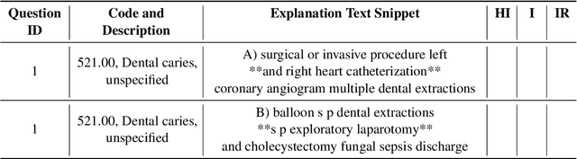 Figure 2 for Can Current Explainability Help Provide References in Clinical Notes to Support Humans Annotate Medical Codes?