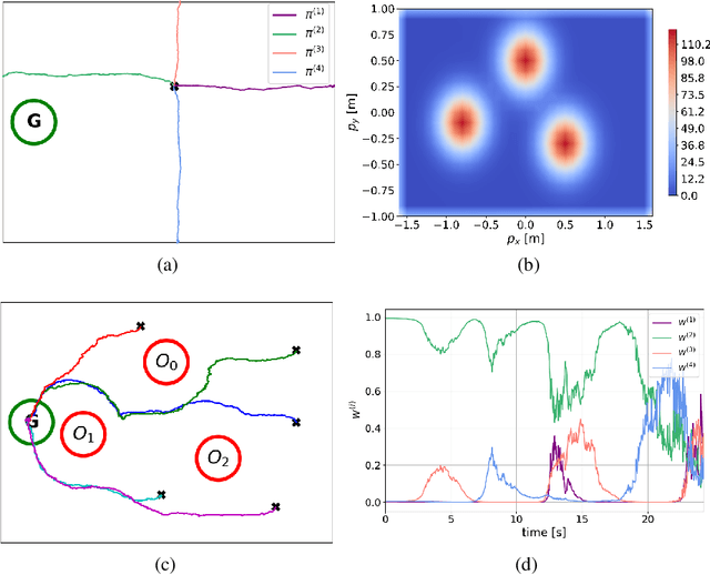 Figure 2 for Neo-FREE: Policy Composition Through Thousand Brains And Free Energy Optimization