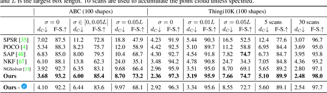 Figure 1 for Neural Kernel Surface Reconstruction