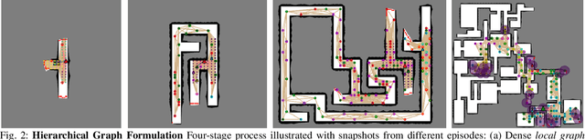 Figure 2 for IR2: Implicit Rendezvous for Robotic Exploration Teams under Sparse Intermittent Connectivity