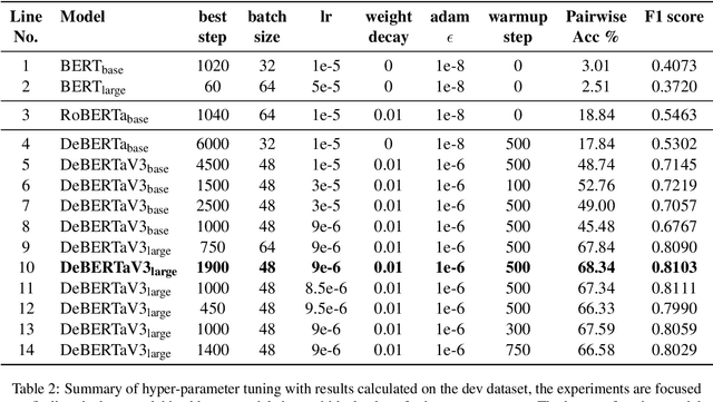 Figure 4 for Advancing Transformer's Capabilities in Commonsense Reasoning