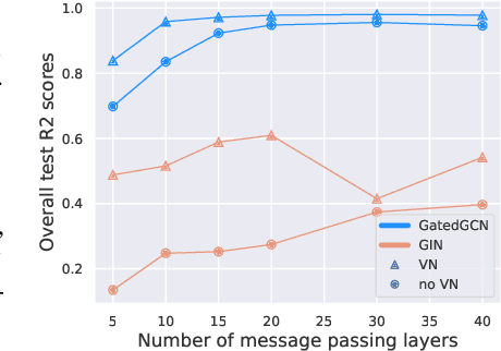 Figure 4 for Graph Positional and Structural Encoder