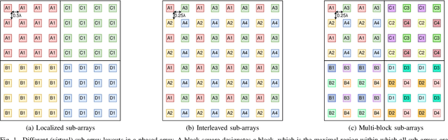 Figure 1 for CoVRage: Millimeter-Wave Beamforming for Mobile Interactive Virtual Reality