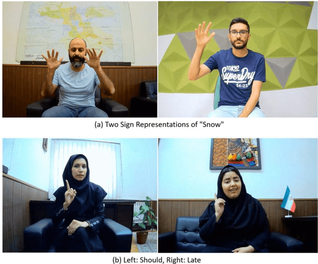 Figure 1 for ISLR101: an Iranian Word-Level Sign Language Recognition Dataset