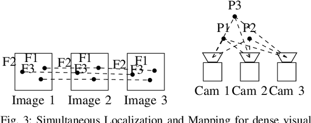 Figure 3 for 3 Dimensional Dense Reconstruction: A Review of Algorithms and Dataset