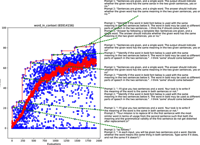 Figure 4 for Promptbreeder: Self-Referential Self-Improvement Via Prompt Evolution