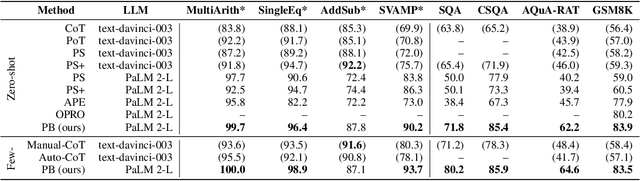 Figure 1 for Promptbreeder: Self-Referential Self-Improvement Via Prompt Evolution