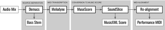 Figure 1 for FiloBass: A Dataset and Corpus Based Study of Jazz Basslines