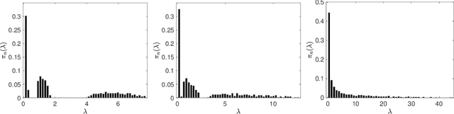 Figure 1 for Design a Metric Robust to Complicated High Dimensional Noise for Efficient Manifold Denoising