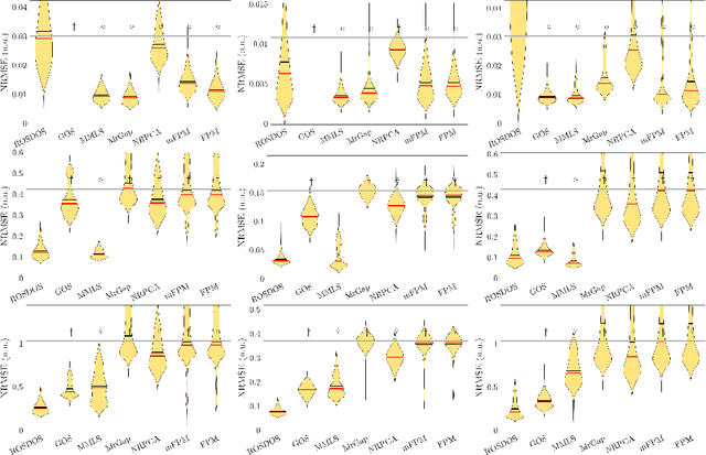 Figure 2 for Design a Metric Robust to Complicated High Dimensional Noise for Efficient Manifold Denoising