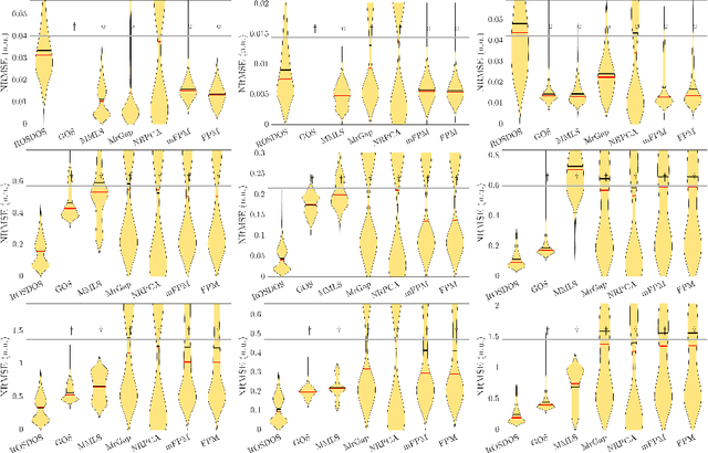 Figure 3 for Design a Metric Robust to Complicated High Dimensional Noise for Efficient Manifold Denoising