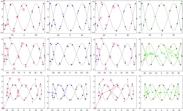 Figure 4 for Design a Metric Robust to Complicated High Dimensional Noise for Efficient Manifold Denoising