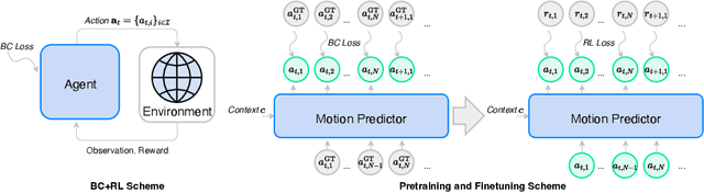 Figure 3 for Improving Agent Behaviors with RL Fine-tuning for Autonomous Driving