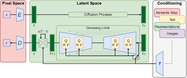 Figure 2 for Detecting AutoEncoder is Enough to Catch LDM Generated Images