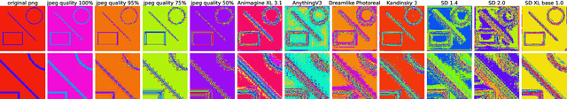 Figure 4 for Detecting AutoEncoder is Enough to Catch LDM Generated Images