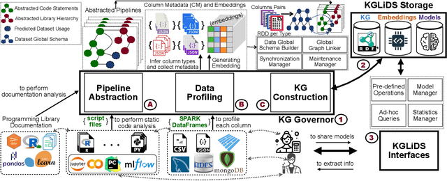 Figure 1 for Linked Data Science Powered by Knowledge Graphs